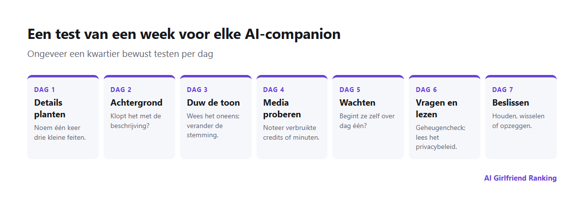 Een plan van zeven dagen om een AI-vriendin-app te testen: details planten, consistentie controleren, grenzen testen, media proberen, geheugen controleren, privacy nalopen, beslissen
